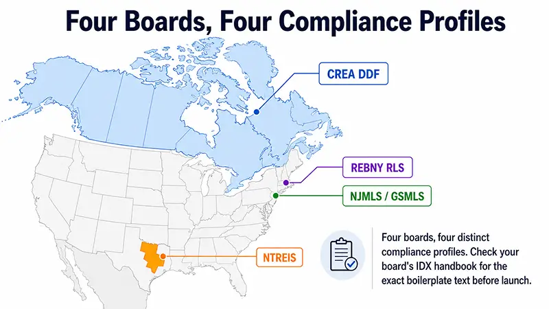 Map of North America with four highlighted regions: North Texas (NTREIS), New York City (REBNY RLS), New Jersey (NJMLS/GSMLS), and all of Canada (CREA DDF)