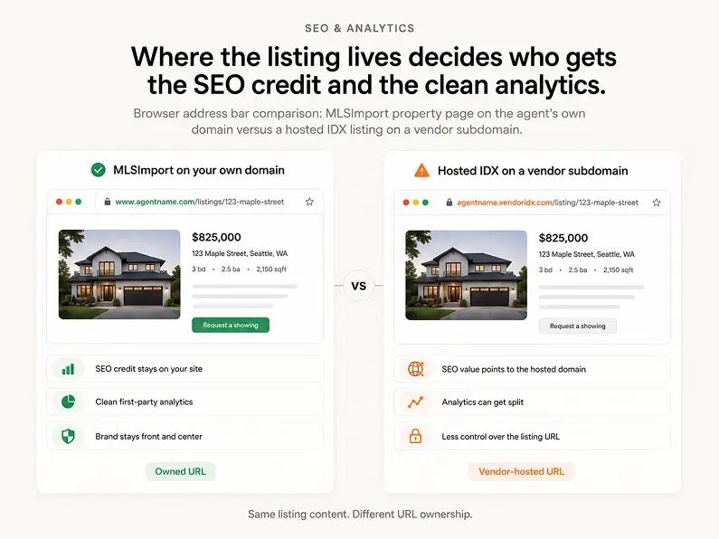 Browser address bar comparison: MLSImport property page on the agent's own domain versus a hosted IDX listing on a vendor subdomain