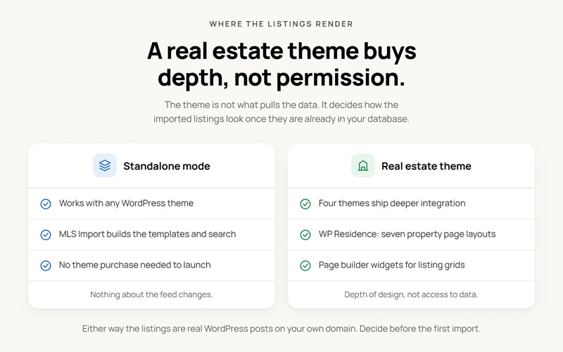 Two-column comparison: Standalone mode works with any WordPress theme, MLS Import builds the templates and search, no theme purchase needed; a real estate theme adds deeper integration on four themes, seven WP Residence property page layouts and page builder widgets for listing grids.