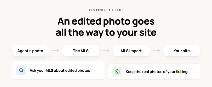 A listing photo moves from the agent's photo to the MLS, to MLS Import, to your site. Two tips: ask your MLS about edited photos, and keep the real photos of your listings.